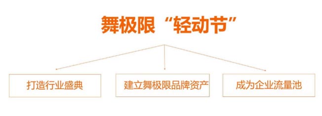 輕動(dòng)節(jié)