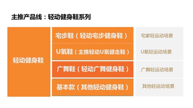 產(chǎn)品升級(jí)