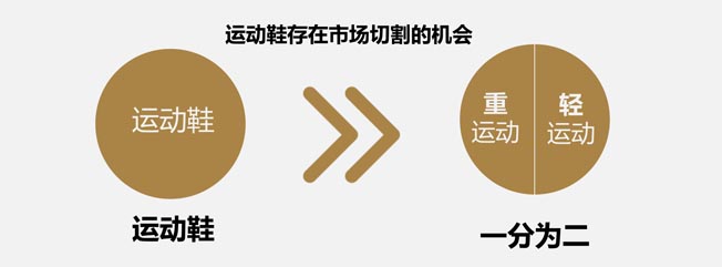 市場(chǎng)的競(jìng)爭(zhēng)機(jī)會(huì)