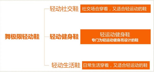 產(chǎn)品升級(jí)