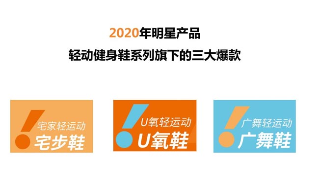 產(chǎn)品升級(jí)