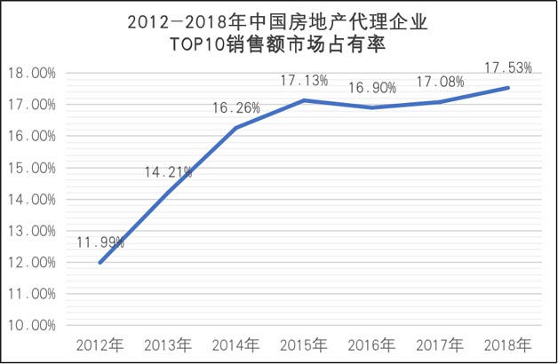 2019年，世聯(lián)行以股份及支付現(xiàn)金方式完成了對同策房產(chǎn)咨詢股份有限公司的控股權(quán)收購。