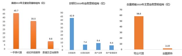 頭部企業(yè)業(yè)務差異化升級戰(zhàn)略布局拉開序幕