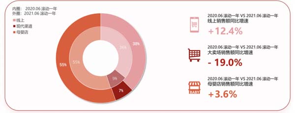 歐賽斯超級品牌引擎® 新冠軍商業(yè)實(shí)戰(zhàn)案例：孕味食足