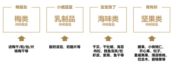 歐賽斯超級品牌引擎® 新冠軍商業(yè)實(shí)戰(zhàn)案例：孕味食足