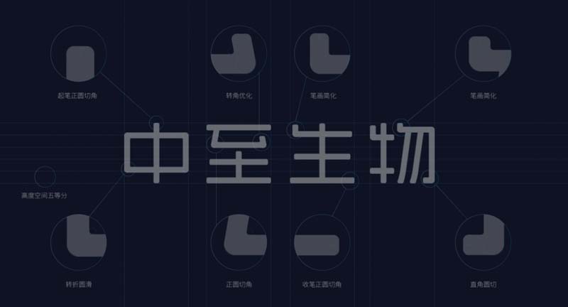 中至生物：大道至簡·品牌百萬級(jí)LOGO升級(jí)引爆品牌氣質(zhì)！