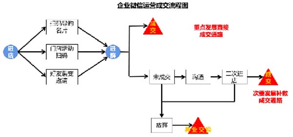 大將軍陶瓷全案：戰(zhàn)略落地一年，招商200+，金額破億元