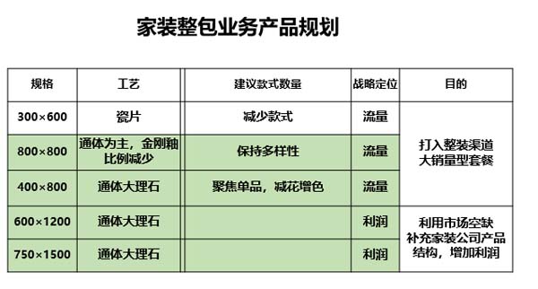 大將軍陶瓷全案：戰(zhàn)略落地一年，招商200+，金額破億元