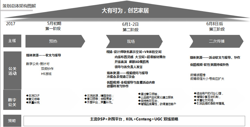 線(xiàn)上線(xiàn)下聯(lián)動(dòng)的營(yíng)銷(xiāo)組合拳