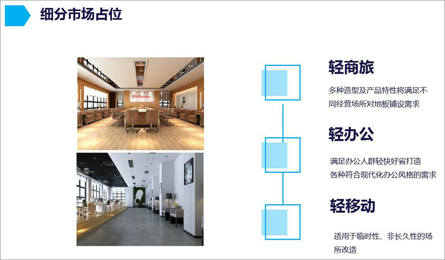 細(xì)分市場(chǎng)占位 細(xì)分市場(chǎng)占位