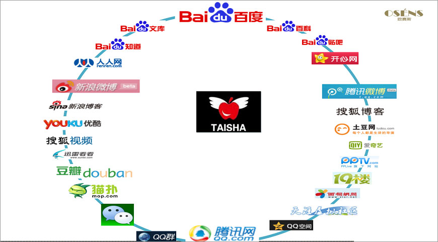 太傻網(wǎng)數(shù)字營(yíng)銷洞察