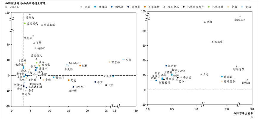 消費(fèi)升級驅(qū)動明顯：更健康、更安全、更高品質(zhì)