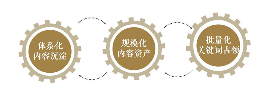 設(shè)定內(nèi)容池目標(biāo)