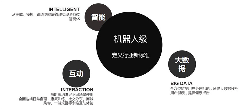 全新行業(yè)標準定義