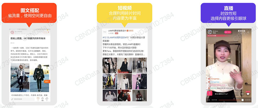 圖文帖子、短視頻、直播