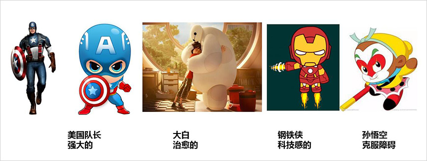 有哪些受大眾廣泛熱愛的守護者IP形象？