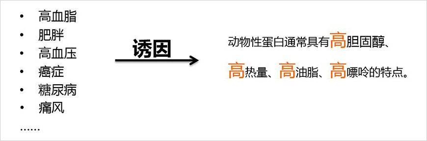 物性蛋白質(zhì)