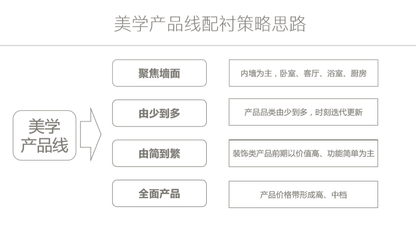 久諾集團(tuán)品牌全案服務(wù)