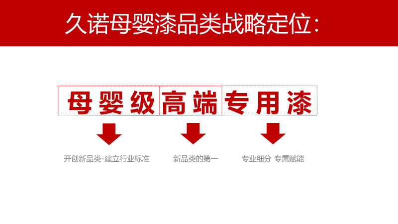 久諾集團(tuán)品牌全案服務(wù)