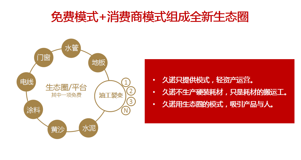 久諾集團(tuán)品牌全案服務(wù)